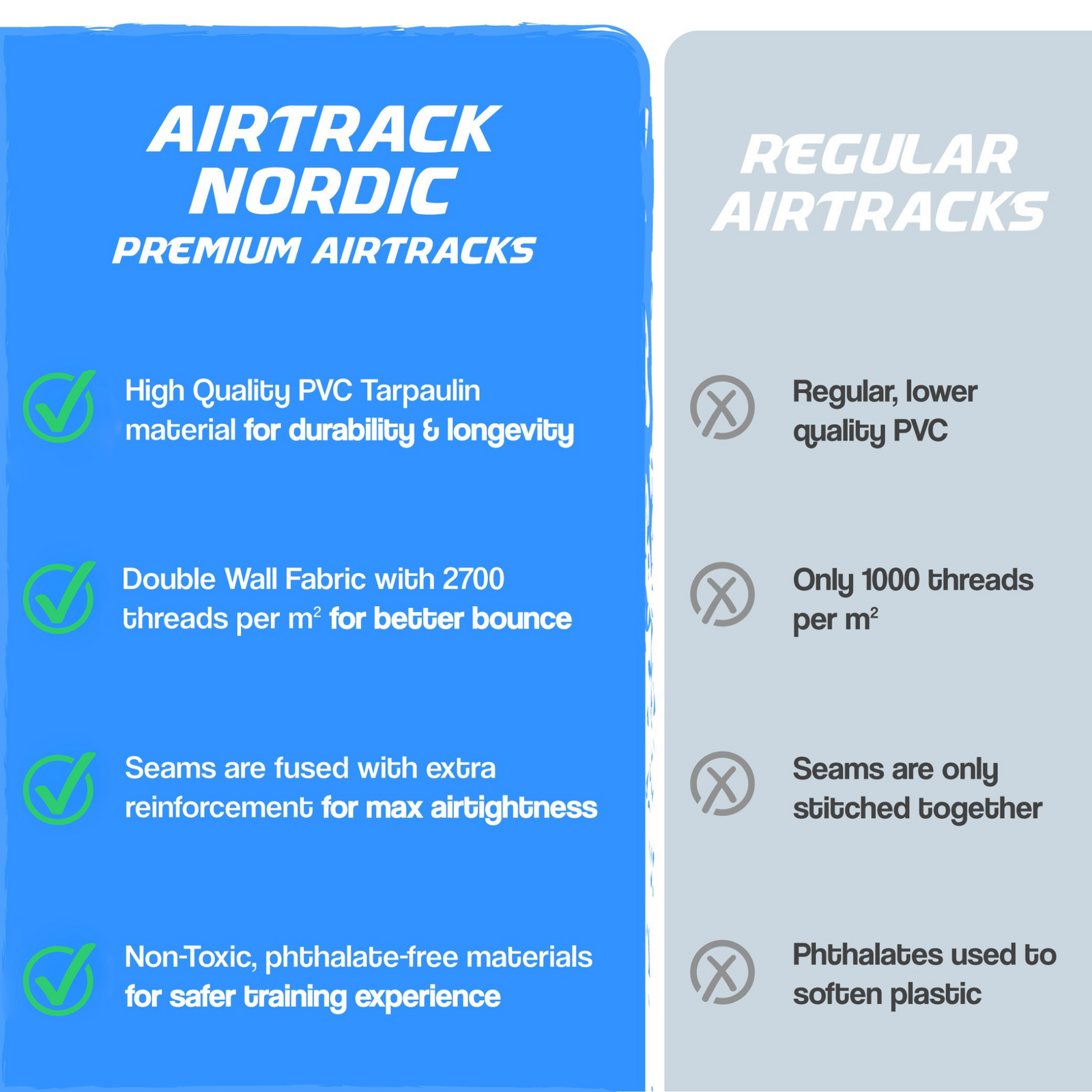 AirTrack Nordic Home 3M Collectors Edition Set, Black